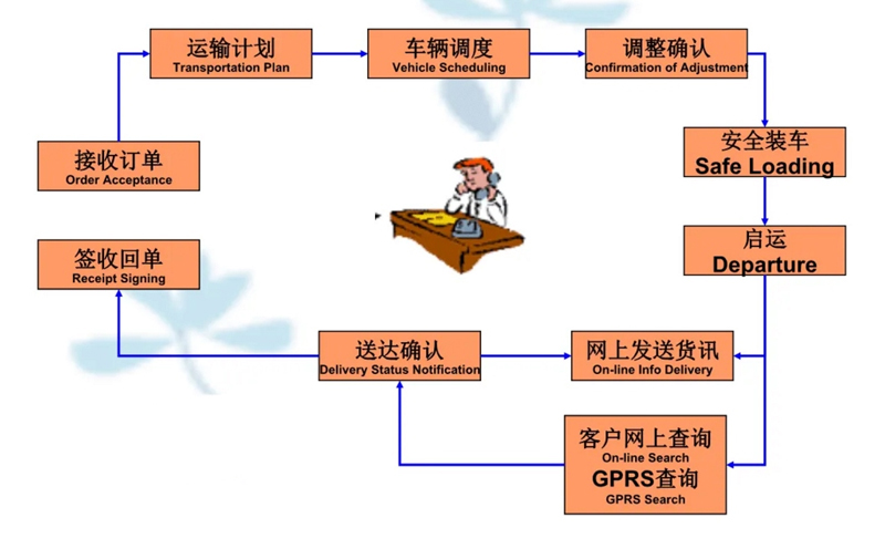 苏州工业园区到合肥物流专线-苏州工业园区到合肥货运公司-苏州工业园区到合肥运输专线